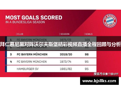 拜仁慕尼黑对阵沃尔夫斯堡精彩视频直播全程回顾与分析